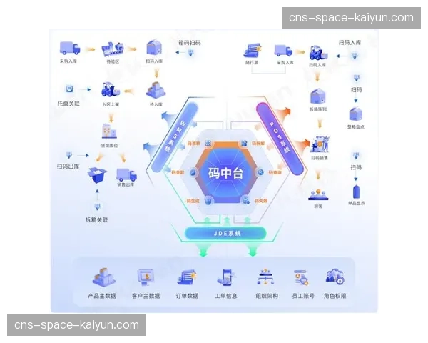 头部平台正以生态化思维重塑产业协同格局