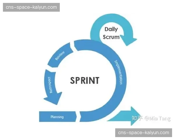 引入敏捷开发模式应对热点赛事 加快内容产品迭代速度